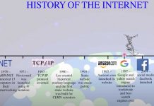 History of the Internet