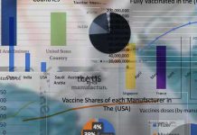 “Our World in Data” COVID-19 Updates