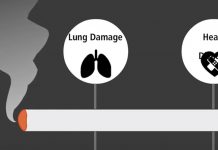 Smoking Health Risks