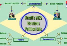 Brazilian Elections