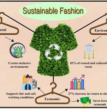 The perceived impacts of a shift toward sustainable fashion